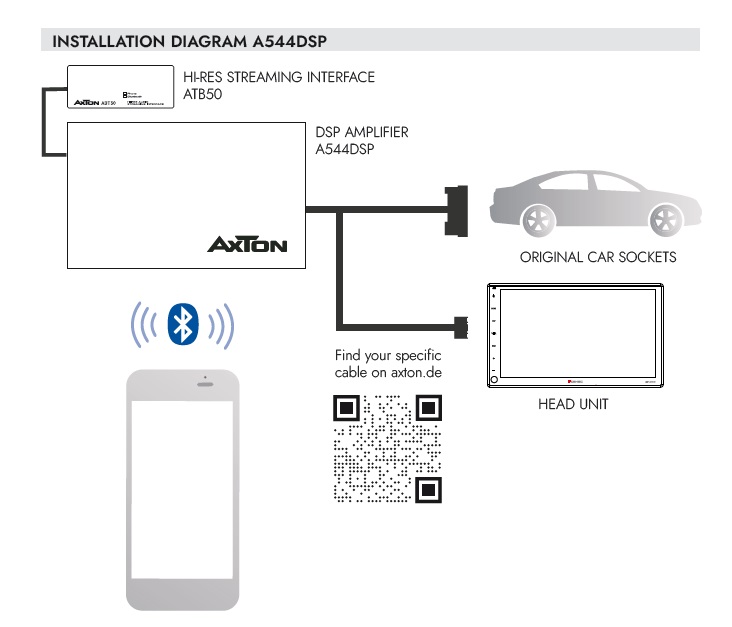 AXTON A544DSP 4-Kanal Verstärker mit 10-Kanal DSP, Handy App-Steuerung, Bluetooth Audiostreaming   