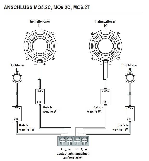 MUSWAY MQ-5.2C 2-Wege KOMPONENTEN-SYSTEM 13 cm, 180 Watt Lautsprecher (5.25”)