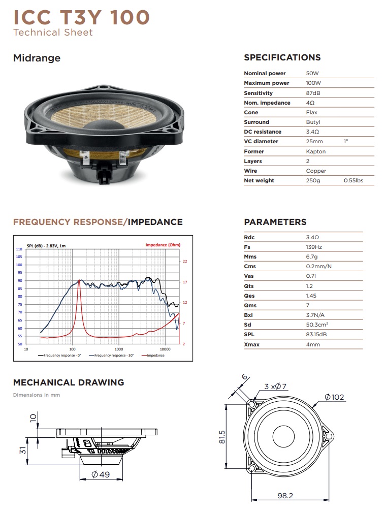 Focal ICC-T3Y-100 10 cm (4") Center Lautsprecher kompatibel mit Tesla Model 3 Standard, Sr+, Premium Lr Mr, Model Y Standard Sr, Y Premium Lr 