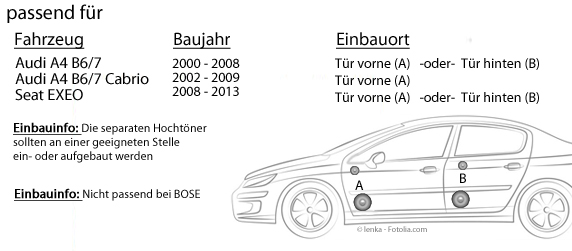Seat Exeo alle Modelle 2008 - 2013 - Hertz Uno X160 - 16cm 2-Wege Koax incl. Lautsprechereinbauset