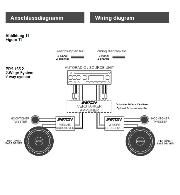 ETON PRS165.3 16,5 cm 3-Wege Compo Lautsprecher System