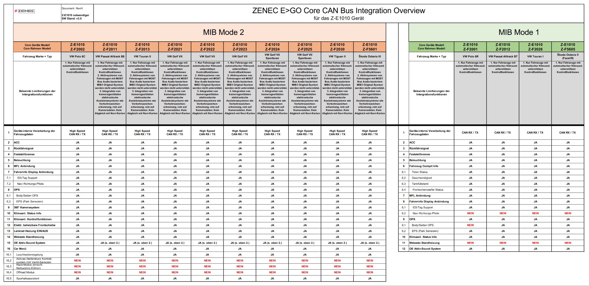 ZENEC Z-E1010 2-DIN Autoradio Infotainer kompatibel mit VW Polo 6C 2014 > 2017
