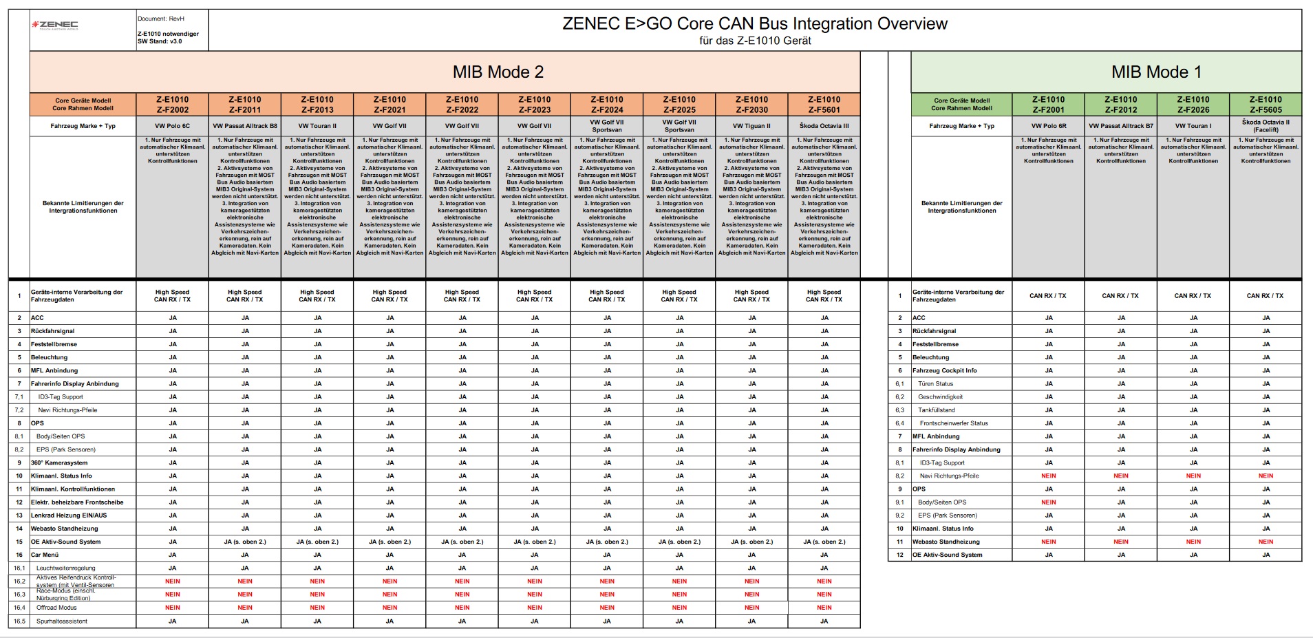 ZENEC Z-E1010 2-DIN Autoradio Infotainer kompatibel mit Volkswagen Tiguan II AD1 2016 -> 2017