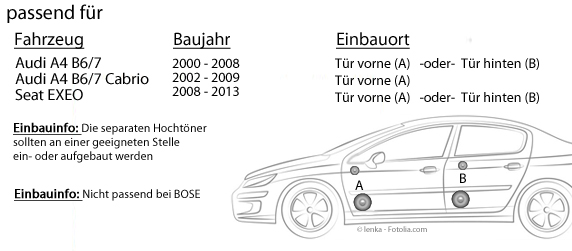 Audi A4 (Typ B6 - 8E/8H) alle Modelle 2000 - 2004 - Hertz Uno X160 - 16cm 2-Wege Koax incl. Lautsprechereinbauset