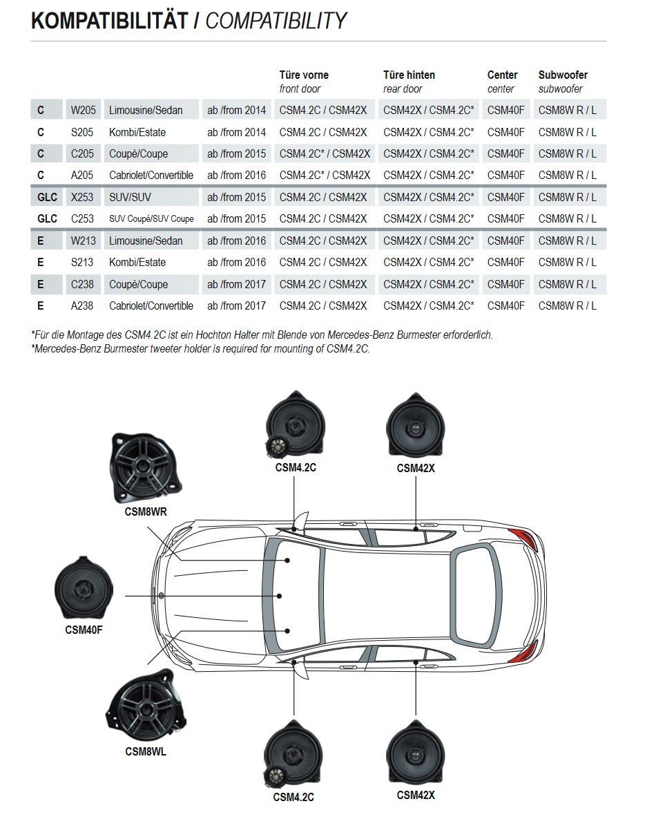 MUSWAY CSM-40F Center Lautsprecher 10 cm MERCEDES BENZ C-Klasse W205, GLC X253, E-Klasse W213 1 Stück