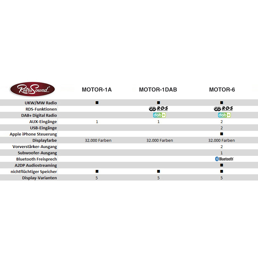 RETROSOUND "MOTOR-6" DAB+ Komplett-Set "Chrome" RSD-CHROME-6 mit Zubehör Autoradio für Oldtimer und US-Cars