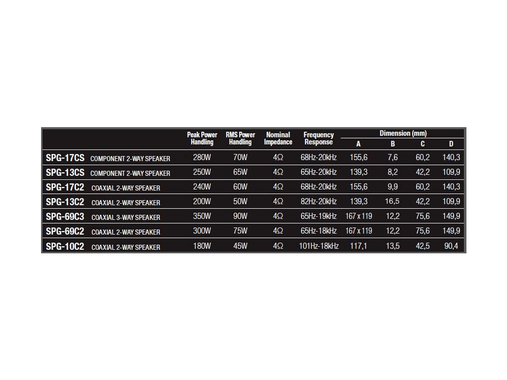 Alpine SPG-13CS 13 cm (5,25 -Zoll) 2-Wege Lautsprechersystem Komponentensystem 250 Watt