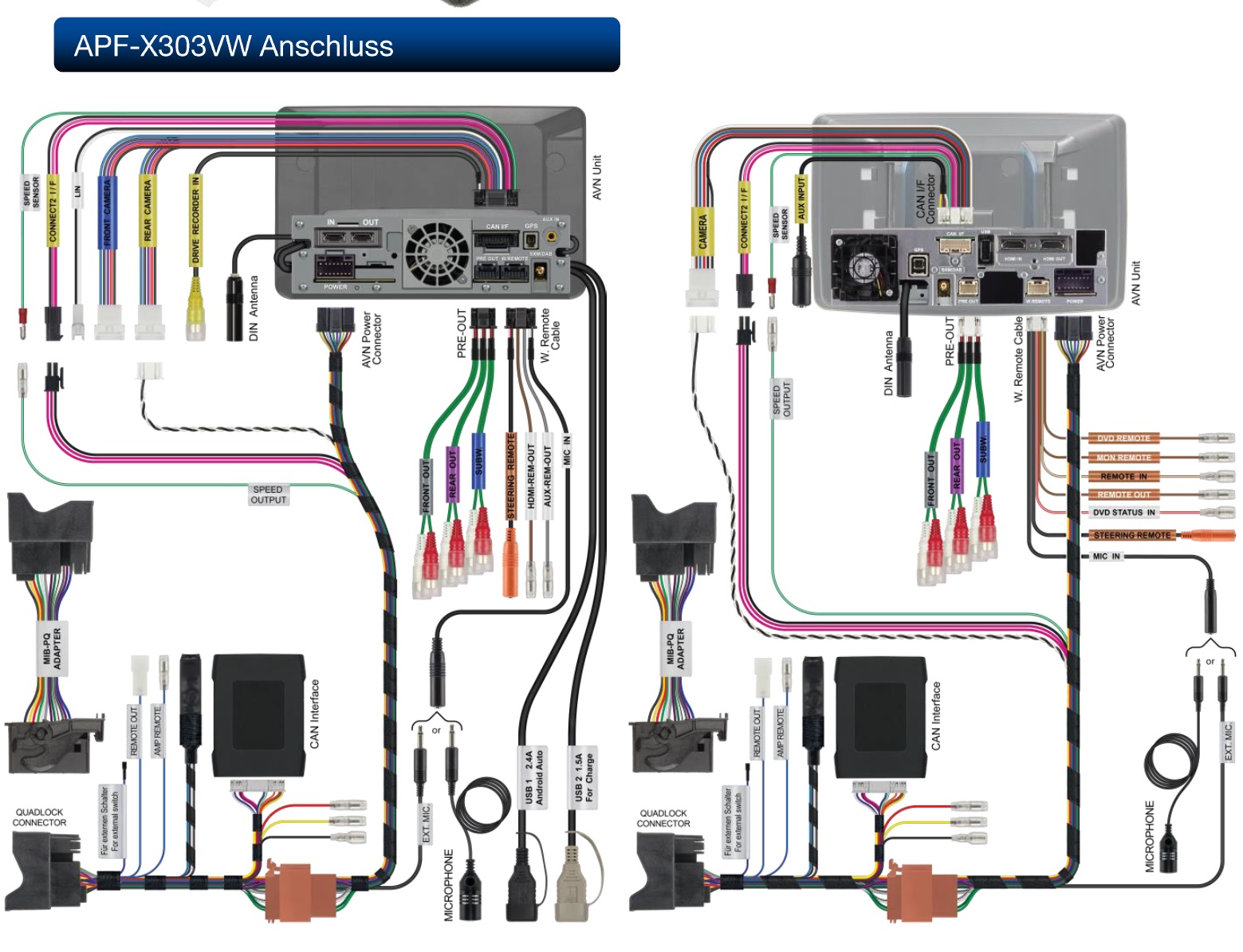 Alpine APF-X303VW CAN-Bus- & UART-Interface mit Display (MFA) und Lenkradunterstützung kompatibel mit VW, Seat, Skoda Fahrzeugen