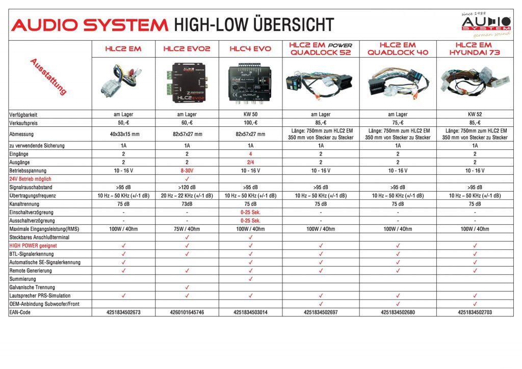 Audio System HLC2 EM POWER QUADLOCK 52 Plug & Play High Low Adapter für Audi, Seat, Skoda, VW
