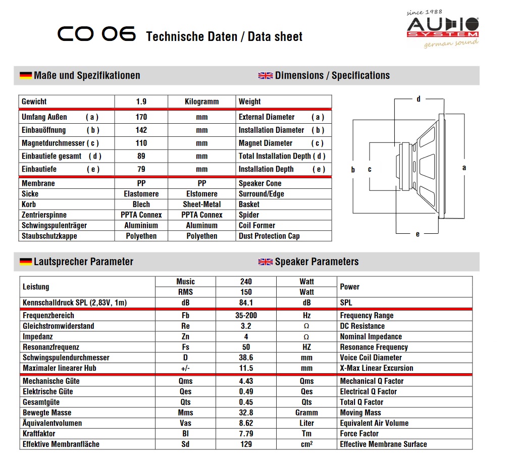 Audio System CO 06 EVO 16,5 cm CO-SERIES Subwoofer 240 Watt, 4 Ohm