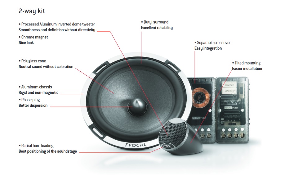 Focal PS165 Performance 2-Way Component 16.5 cm Focal PS 165