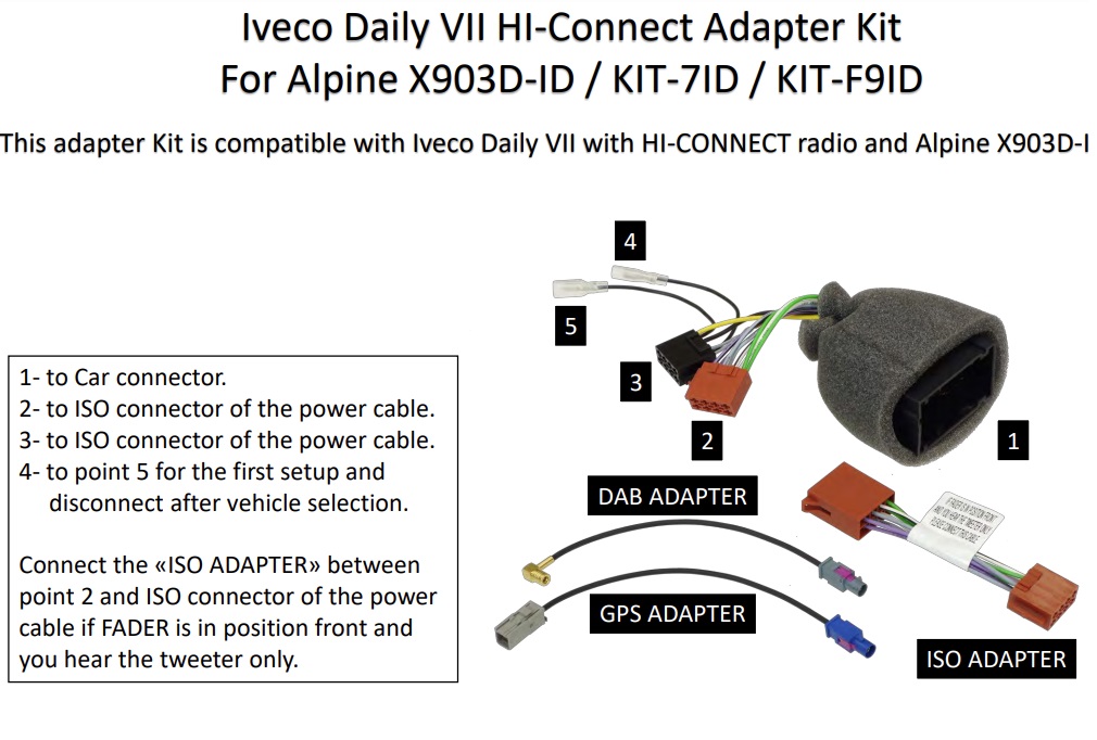 Alpine KIT-903ID-NAV Adaptersatz für Iveco Daily 7 für X903D-ID / KIT-7ID / KIT-F9ID