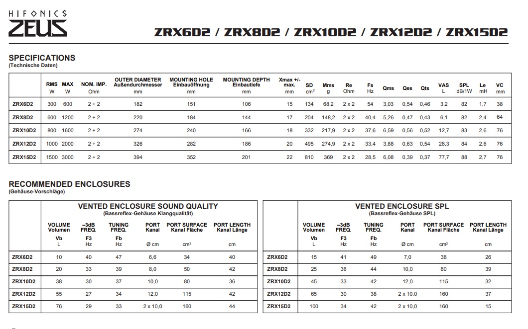 HIFONICS ZRX-15D2 ZEUS Woofer 38 cm (15") Subwoofer 1500 W/RMS, 3000 W/MAX, 2 + 2 Ω