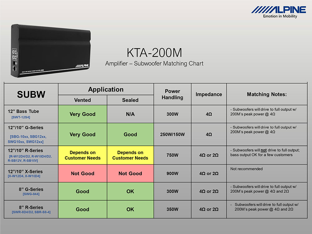 Alpine KTA-200M Class-D Digital Mono 1-Kanal Verstärker Power 1x 400 Watt