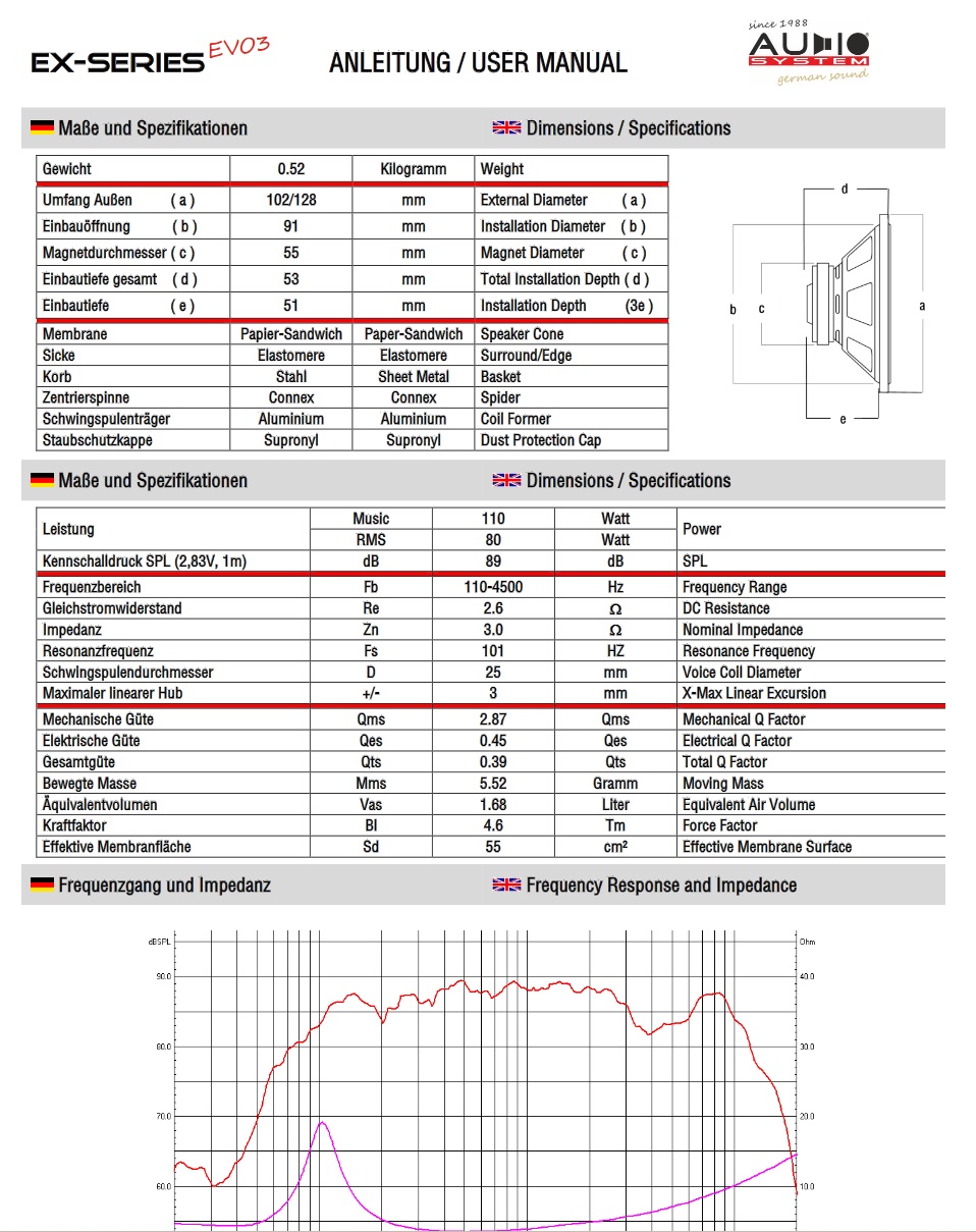 Audio System EX 100 SQ EVO3 Mitteltöner 10 cm (4") Lautsprecher - 1 Paar