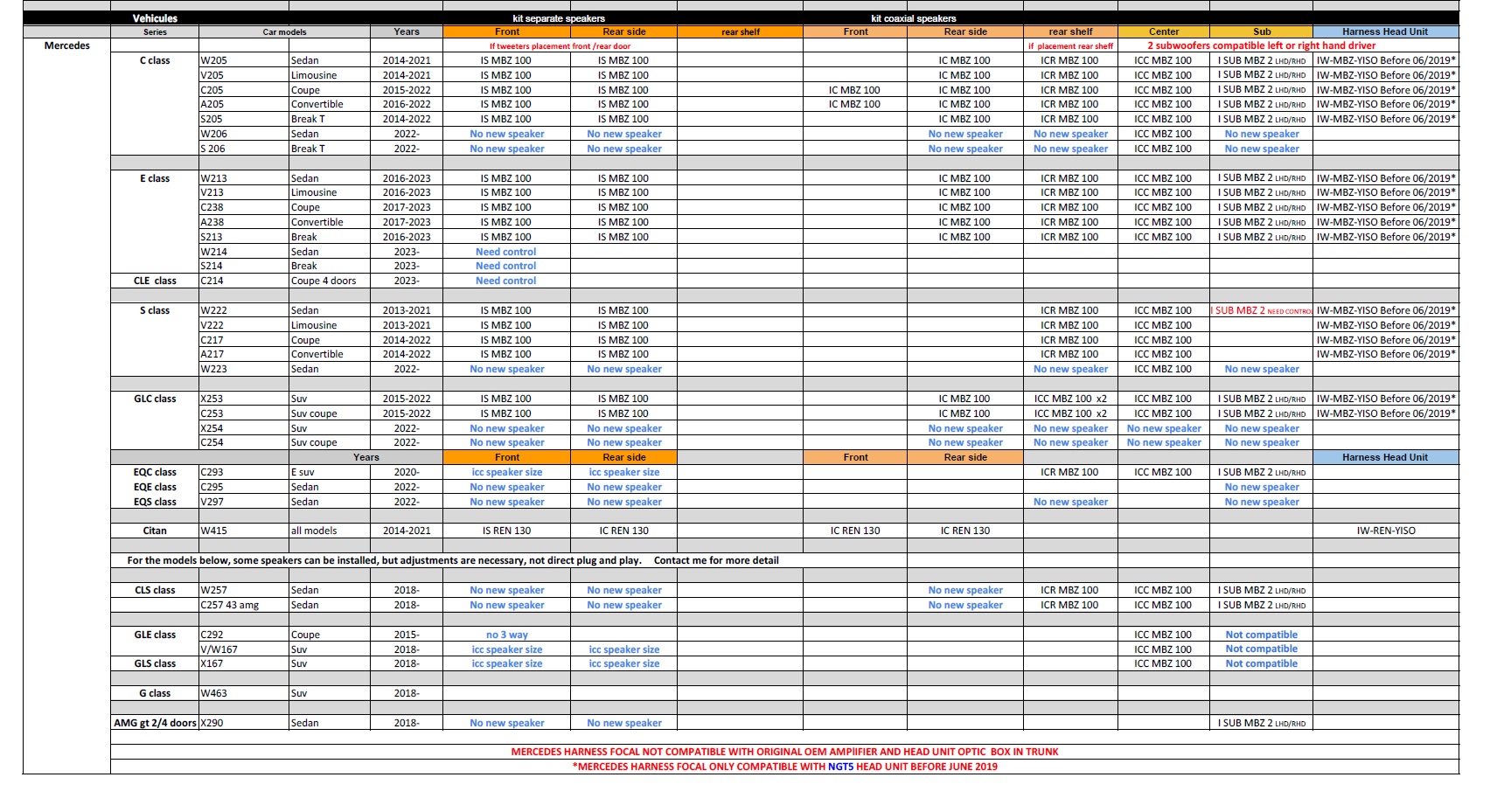 Focal ICCMBZ100 Inside 2-way coax center speaker for Mercedes Benz vehicles C-Class, E-Class, S-Class, GLC, Focal ICC MBZ100