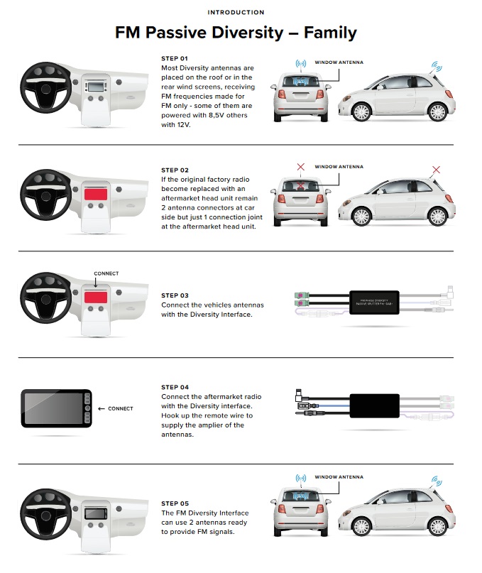 RTA 204.085-0 Antennendiversity + Phantomeinspeisung für Fahrzeuge mit 2 FM Antennen kompatibel mit Audi, Citroen, Mercedes-Benz, Peugeot, Seat, Skoda, Volkswagen VW Fahrzeuge