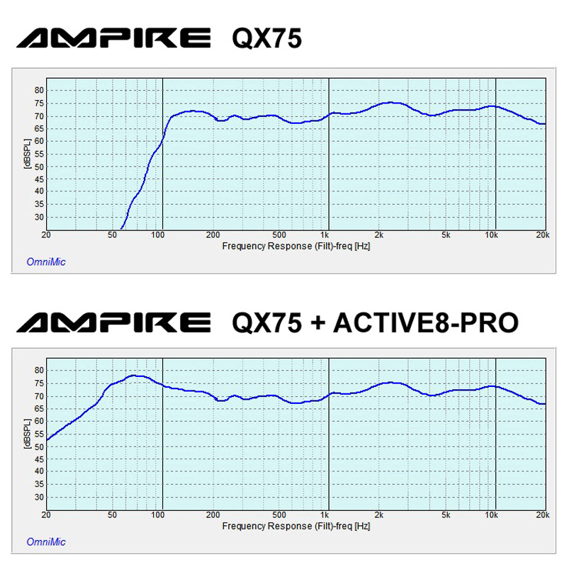 AMPIRE QX75-BLK Premium Aufbaulautsprecher, 7cm, schwarz 1 Paar