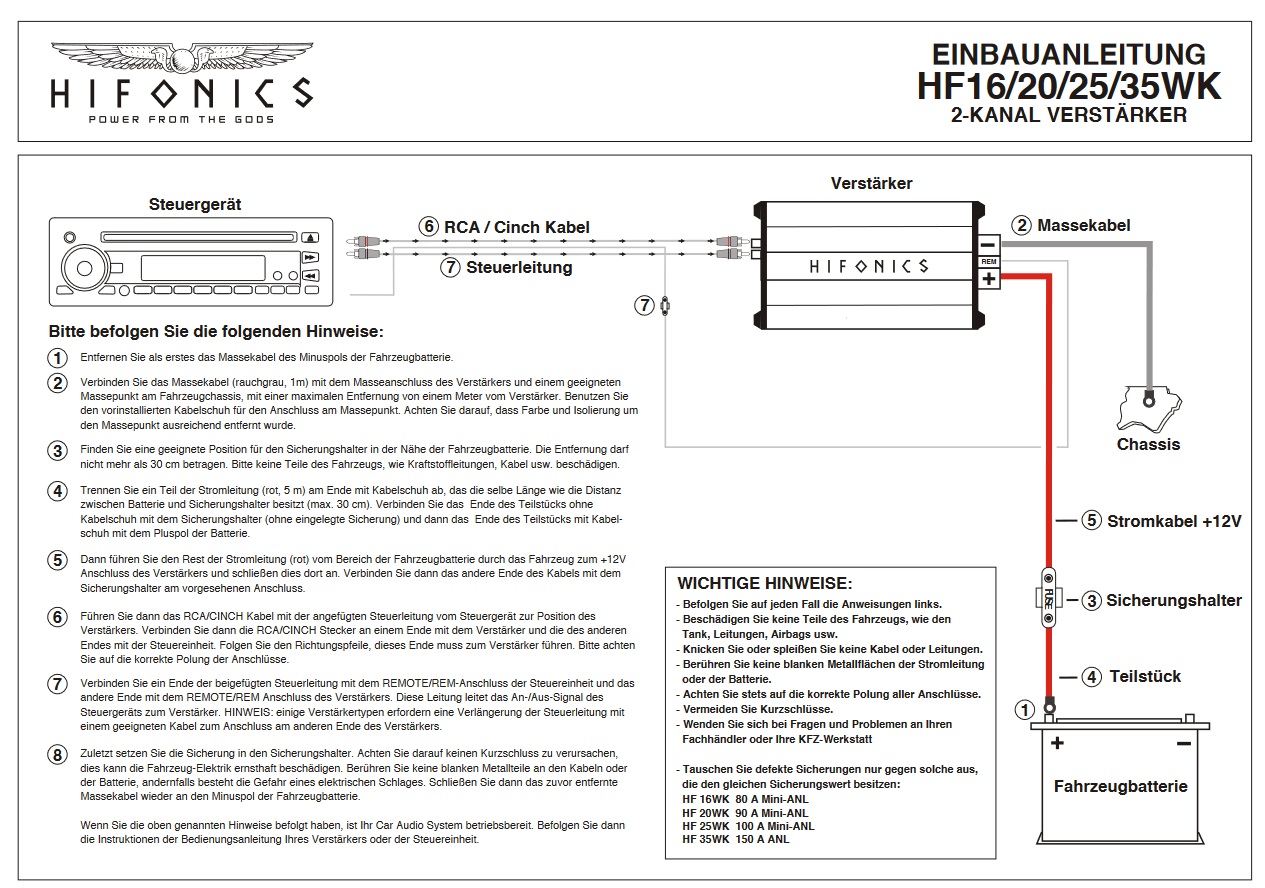 HIFONICS HF16WK Verstärker Kabelkit Anschluss Set 10 mm² bis 1300 Watt