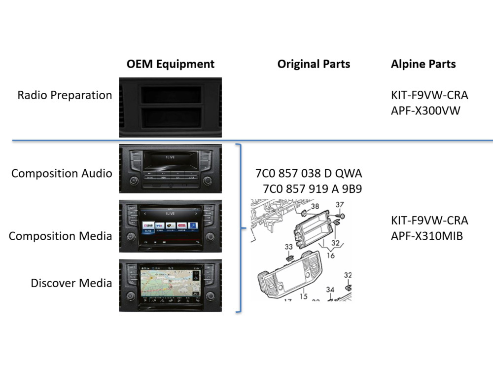 Alpine KIT-F9VW-CRA Einbauset Installation Radioblende für VW Crafter 2, MAN TGE für iLX-F903/F905/F115/INE-F904D/DC 