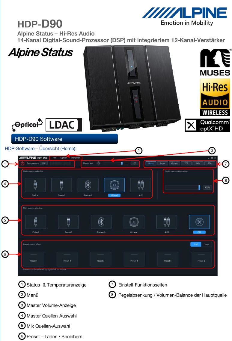 Alpine HDP-D90 Hi-Res Audio 14-Kanal Digital-Sound-Prozessor (DSP) mit integriertem 12-Kanal-Verstärker