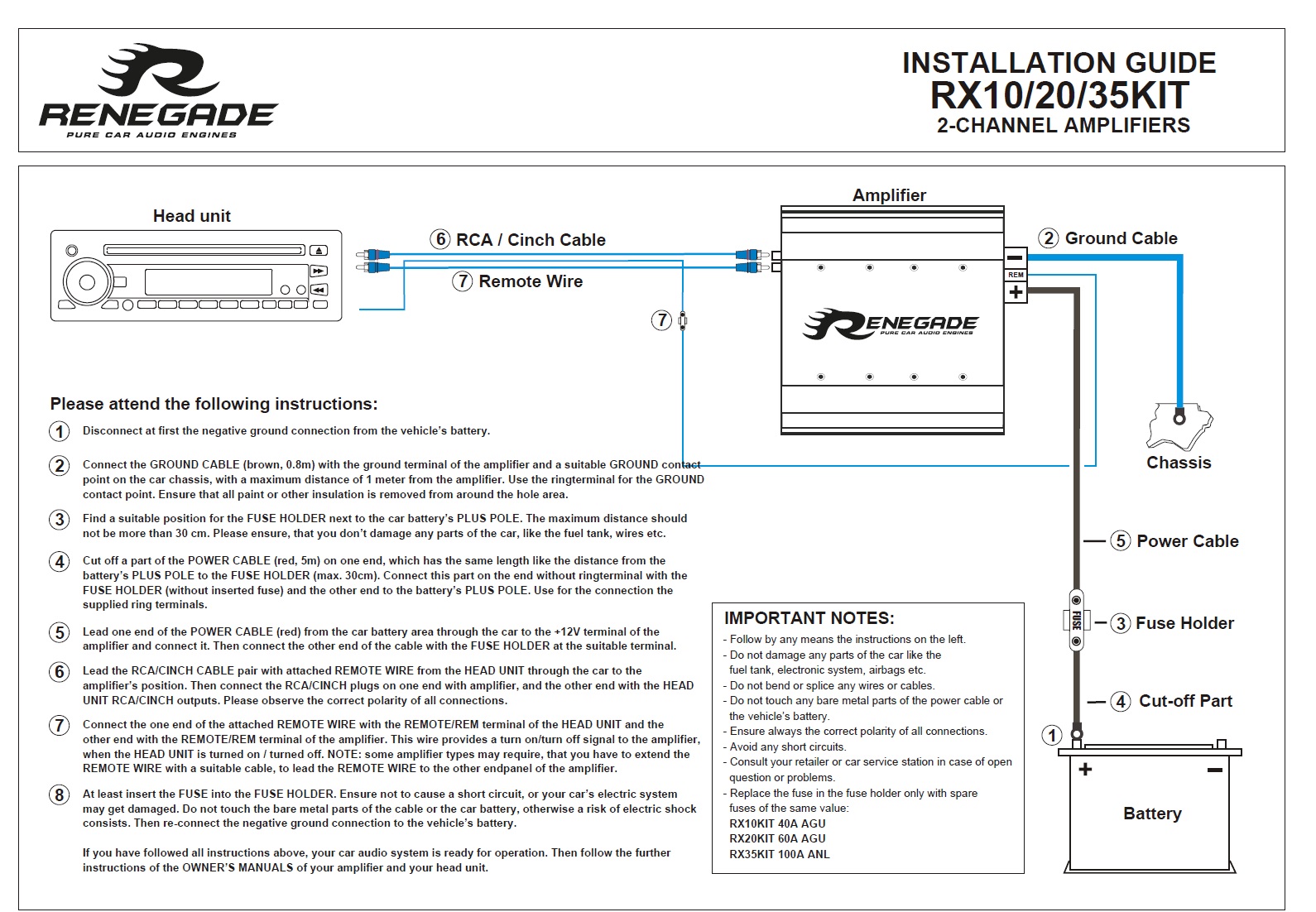 Renegade RX35KIT Verstärker Installations Kit 35mm² Anschluss Set