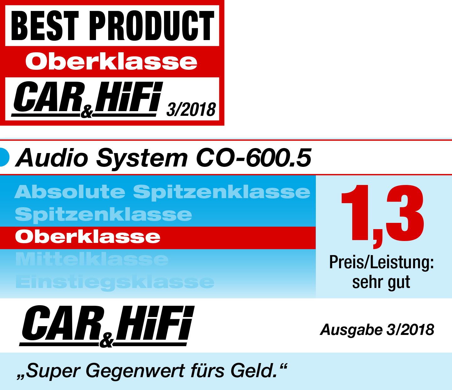 Audio System CO-600.5 5-Kanal Verstärker CO-SERIES 690 Watt RMS ...